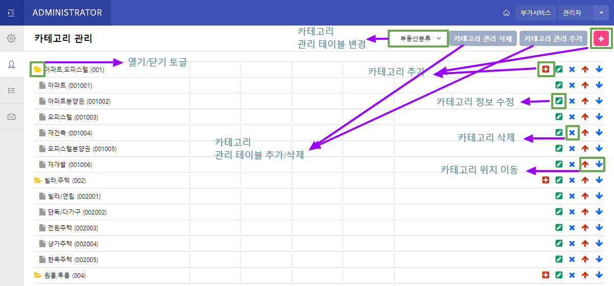 카테고리 관리 테이블 설명